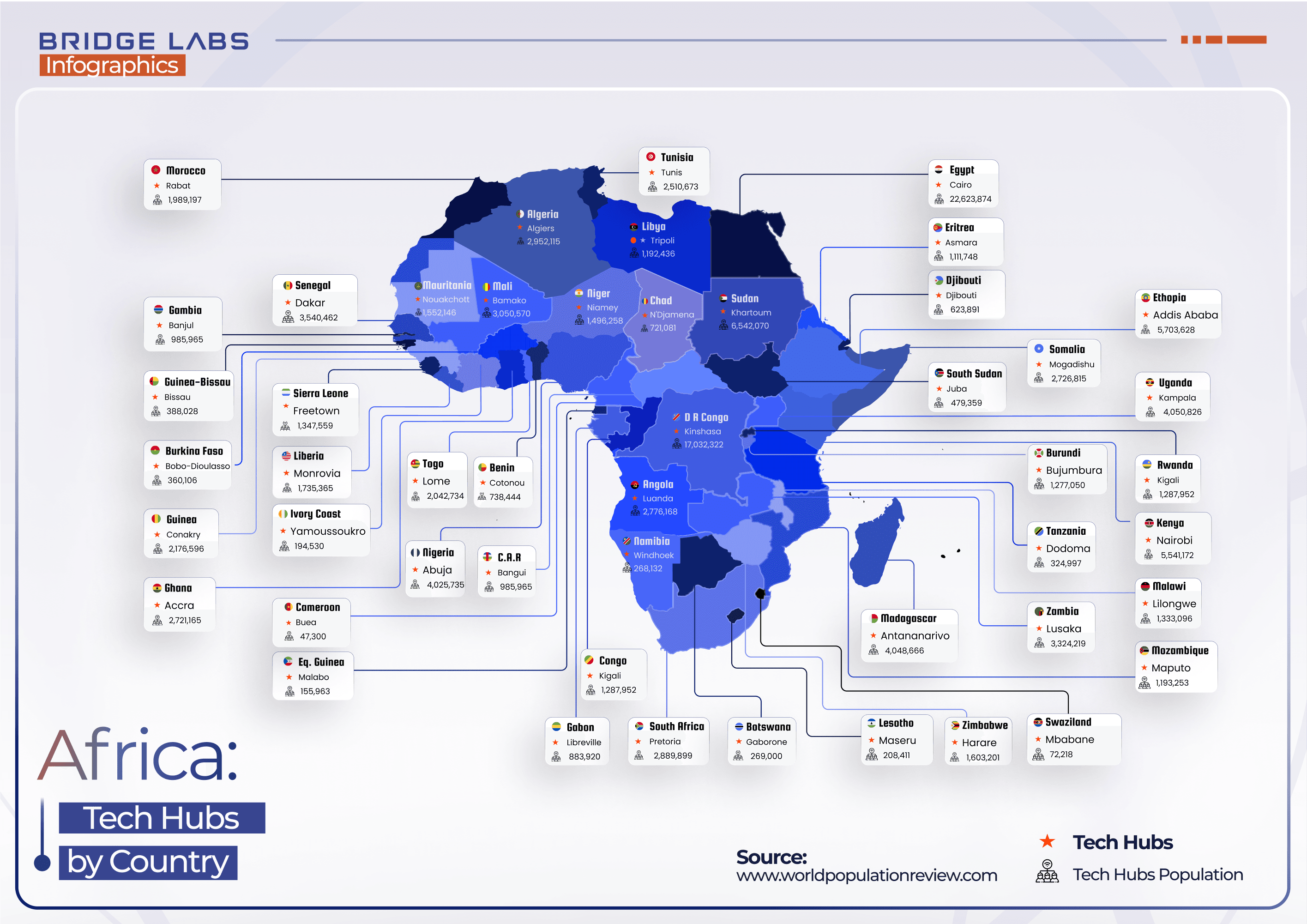 Infographics - Tech Hubs by Country