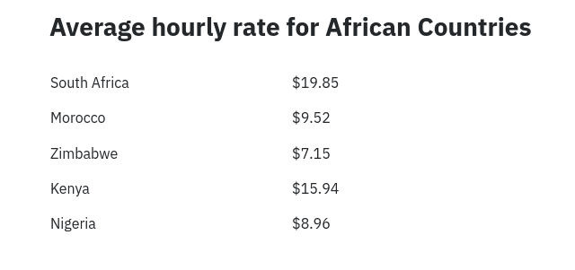 hourly-rate-for-african-developers