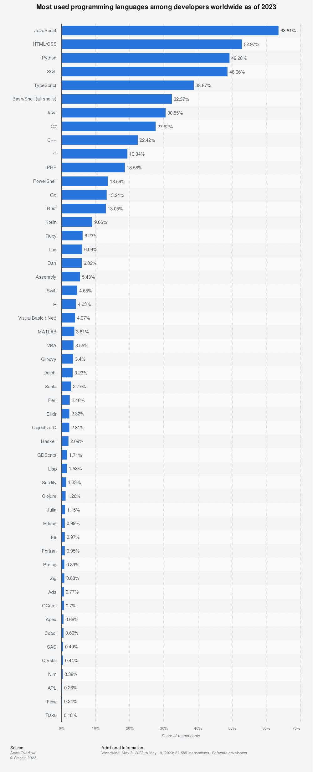 statistic_most-widely-utilized-program