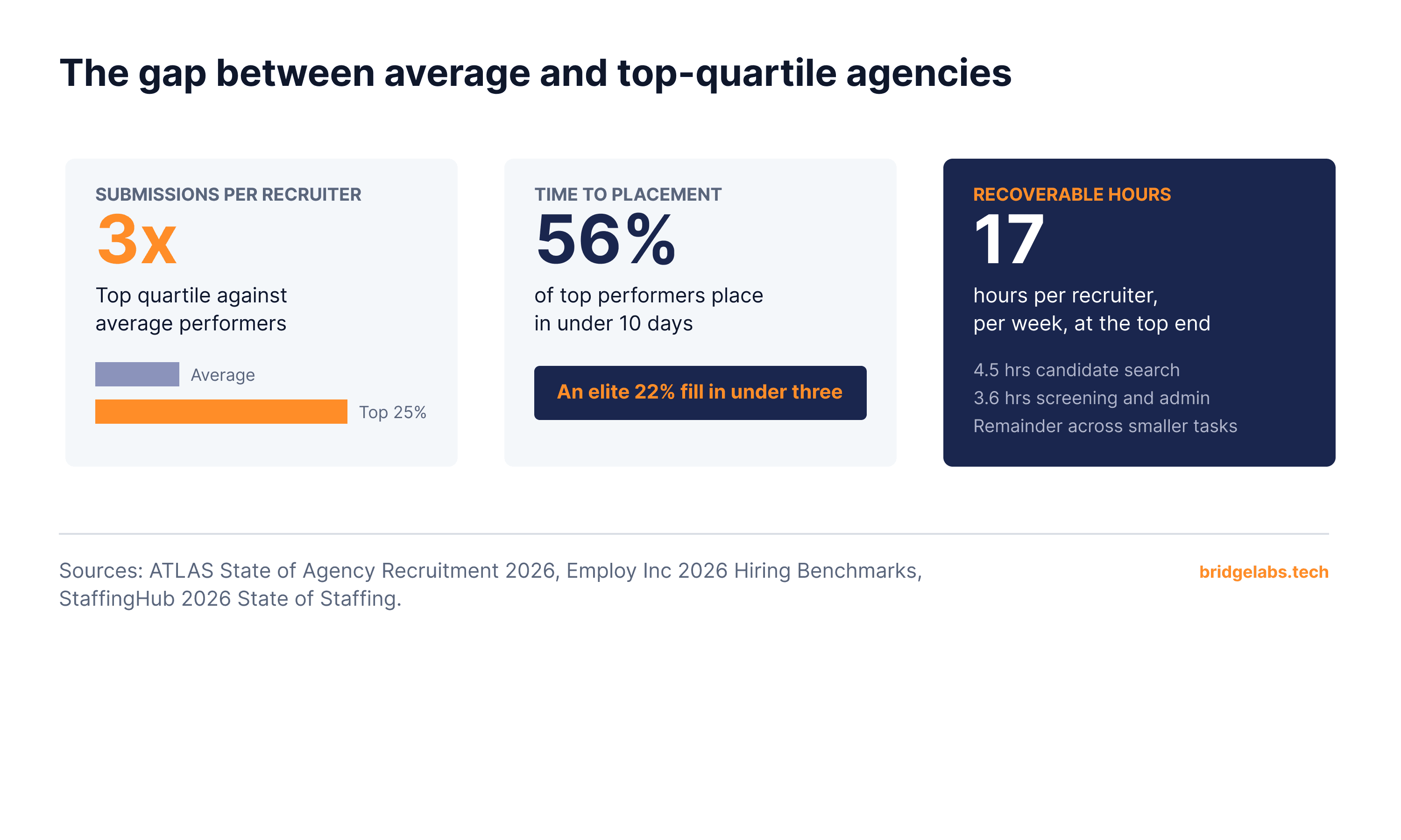 agency-performance-gap
