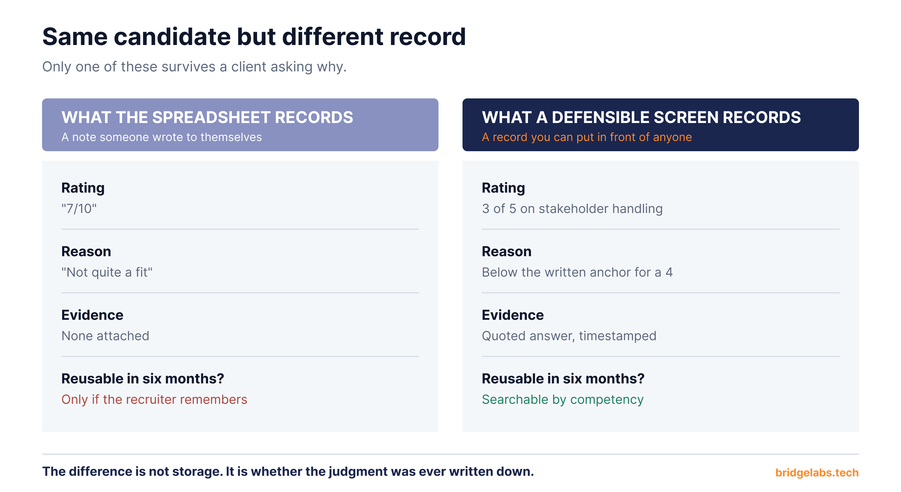 agency-record-comparison