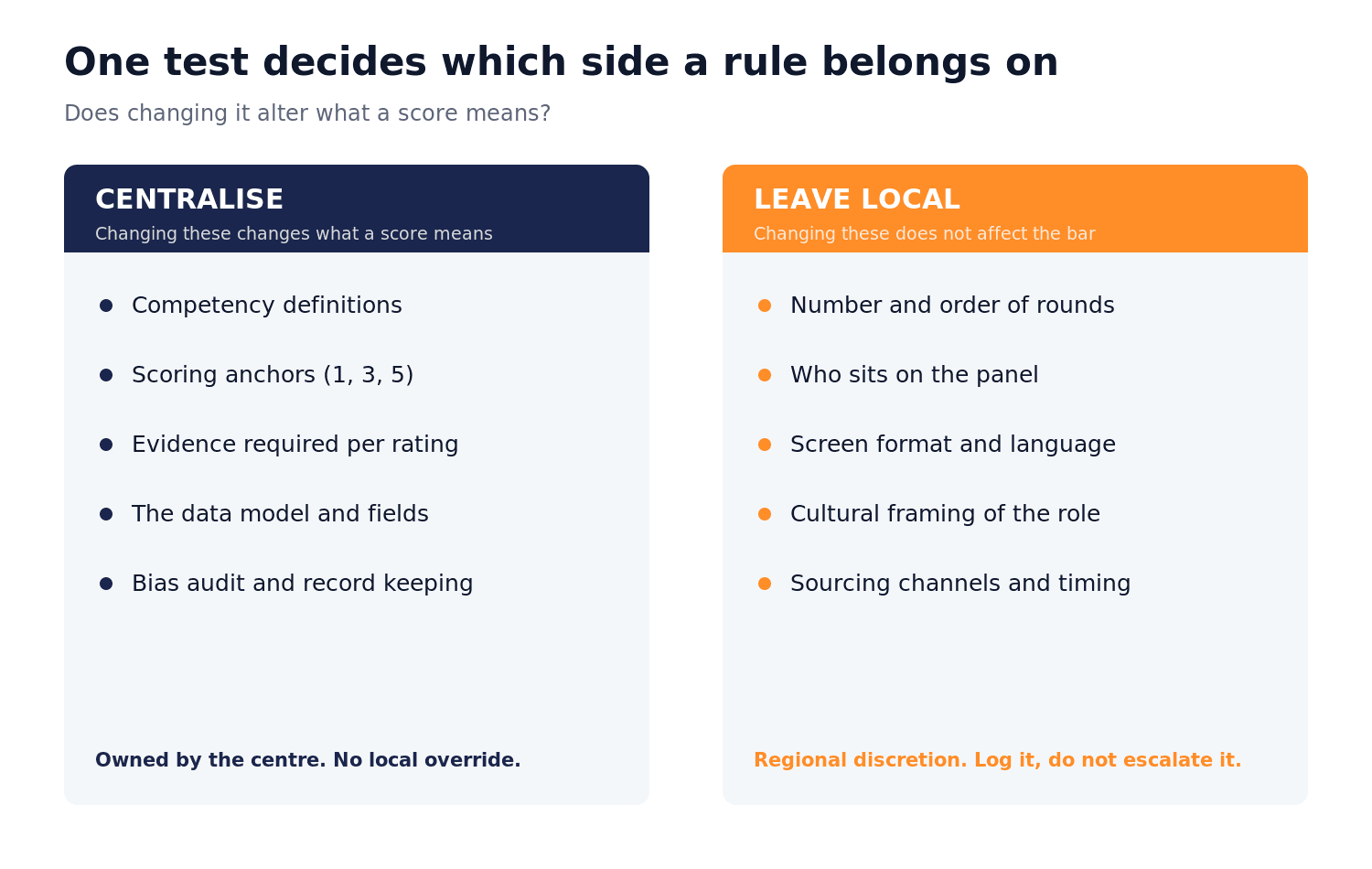 enterprise-centralise-vs-local